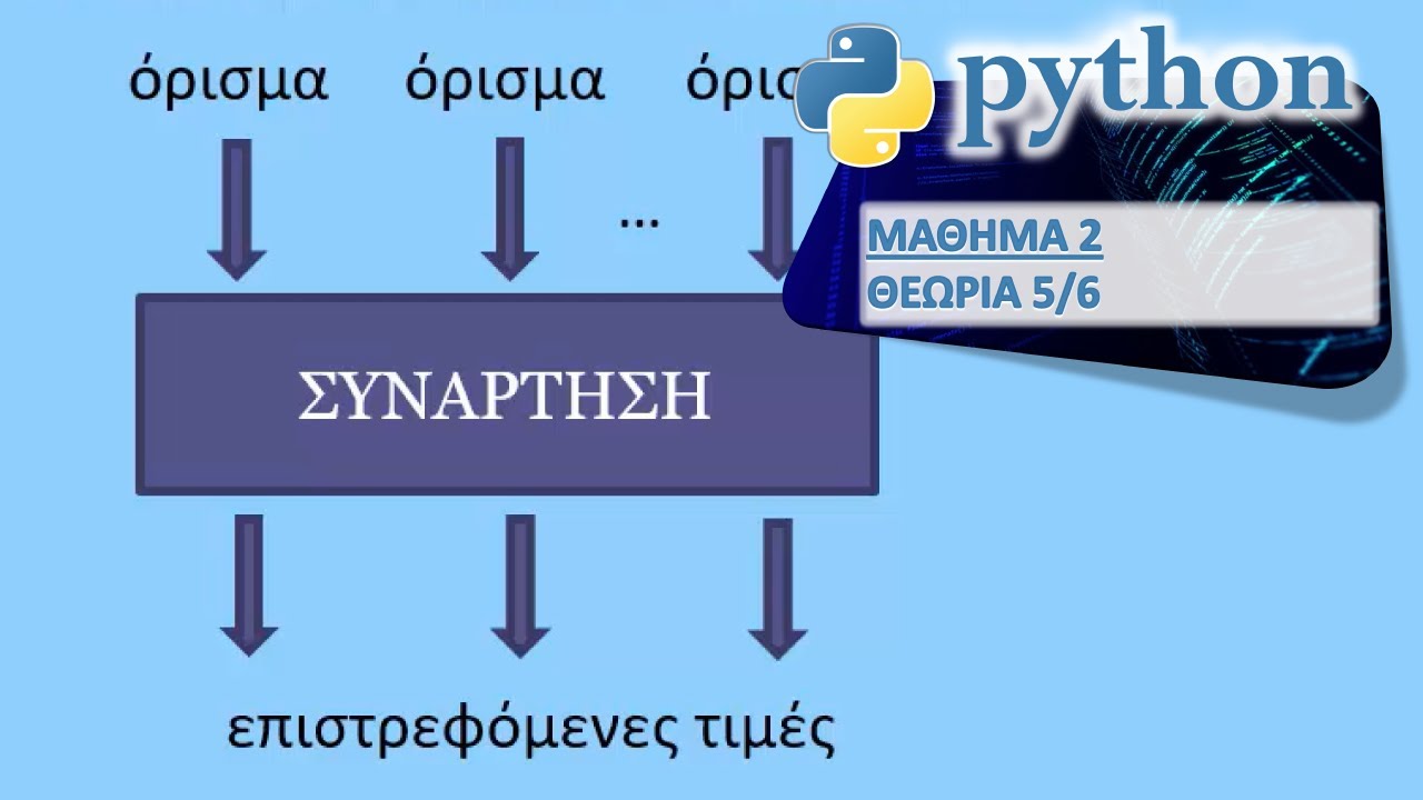 PYTHON - ΜΑΘΗΜΑ 2 - ΜΕΤΑΒΛΗΤΕΣ - ΘΕΩΡΙΑ 5 από 6 - Μετατροπές Τύπων