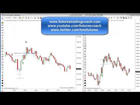 101514 -- Daily Market Review - Live Call Room