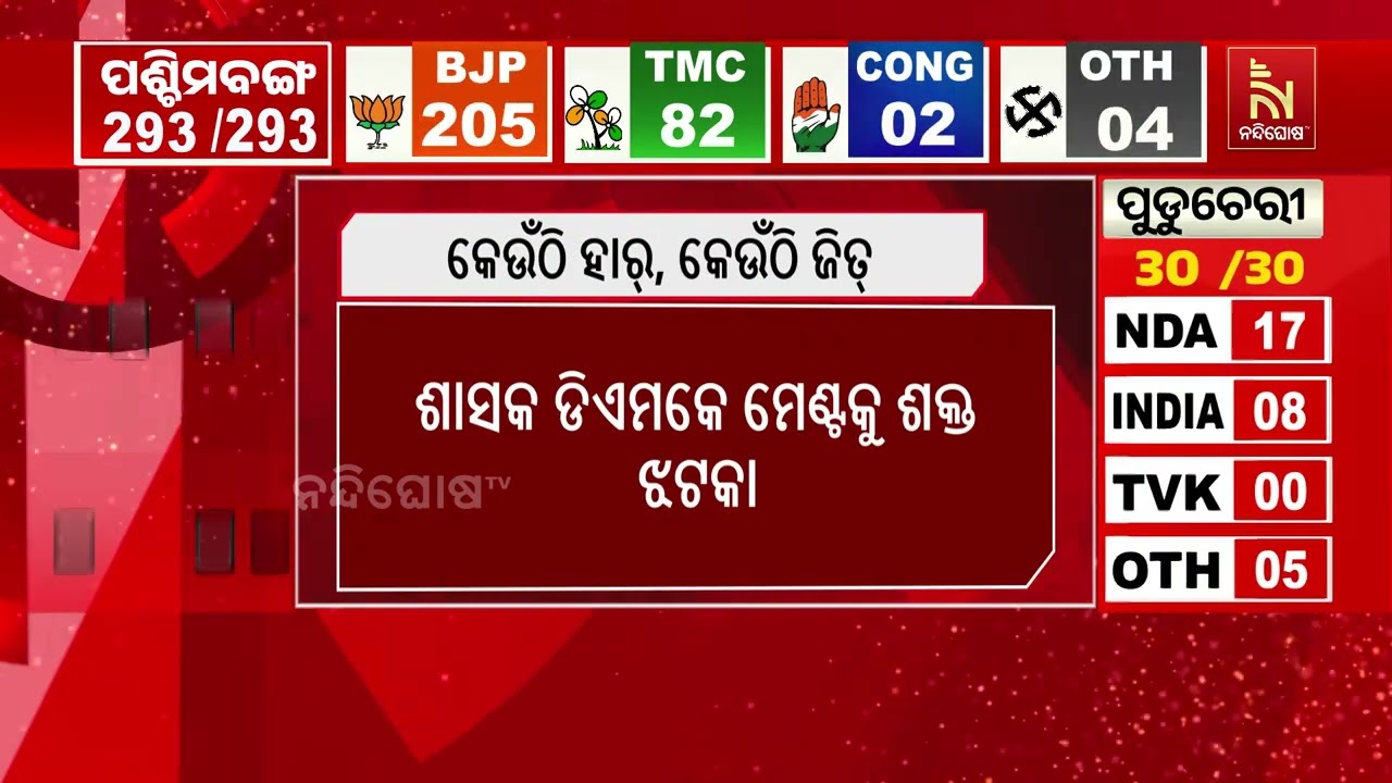 ବଙ୍ଗରେ ଫୁଟିଲା ପଦ୍ମ। ପଶ୍ଚିମବଙ୍ଗରେ ପ୍ରଥମ ଥର ପାଇଁ ସରକା?