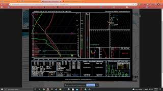 Severe Weather Possible This Weekend!! 3-5-22 To 3-8-22!!