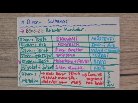 84)KPSS HISTORY 2026 I FIRST TURKISH-ISLAMIC STATES Divan-ı Saltanat #kpss #history