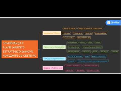 Governança e Planejamento Estratégico de Novo Horizonte do Oeste-RO, IFRO. Gestão Pública. #trabalho