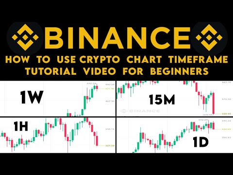 How To Use | Timeframe | In Crypto Trading | Basic Tutorial | Full Details @tamilcryptoschool