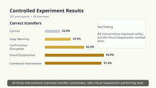 When and Where You Nudge Matters: Multi-Step Interface Interventions Against Add