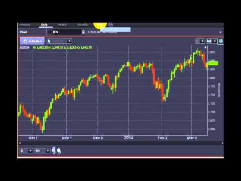 #PreMarket Prep for March 17, 2014 wsg Alan Brochstein and Victor Ricciardi