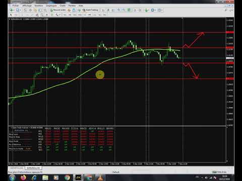 analysis forex EURUSD 06.12.2020