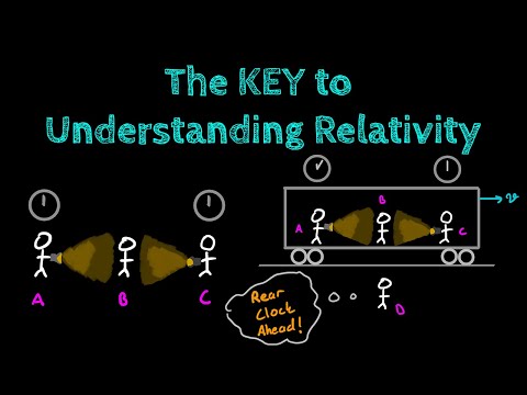 Relativity of Simultaneity: Don't skip this effect!
