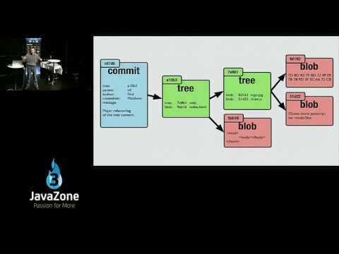 Advanced Git Tutorial