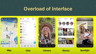 Case Study of Snapchat