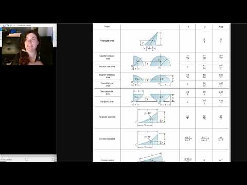 Distributed Load - ENG 211 Statics - Lesson 18