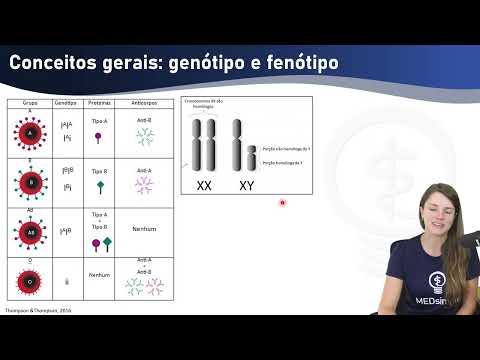 Monogenic Disorders #genetics #medicine