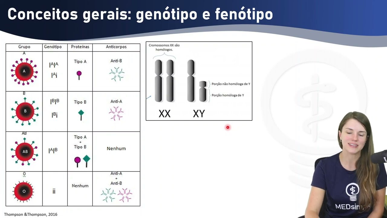 Distúrbios Monogênicos #genética #medicina