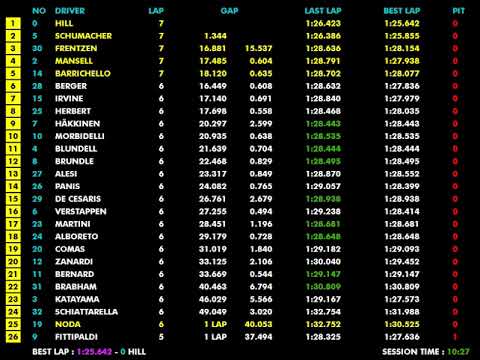 F1 1994 R14 Europe: Schumacher's Dominant Return & Mansell's Comeback Clash | Live Timing
