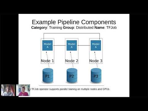 MLOps using Elyra, JupyerLab, Kubernetes, KubeFlow Pipelines and CLAIMED