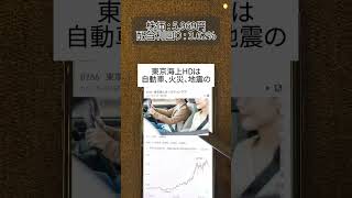 #新nisa #投資初心者 #資産運用初心者#日本株 #高配当株投資 #新nisa初心者#お金の知識 #株式投資 #pr