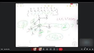 YouTube video 'Loud and Rich - Topological Sort | Leetcode 851 Explained in Hindi'