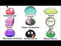 Every DIMENSION Explained In 13 Minutes