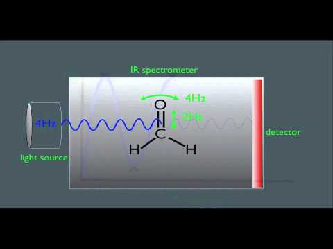 Introduction to Infrared Spectroscopy