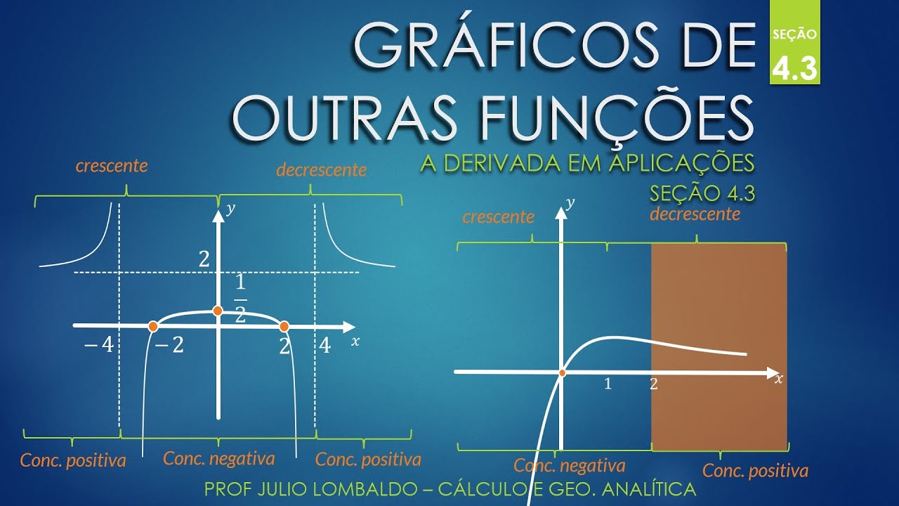 Aula 22 - Seção 4.3 - Cálculo e Geometria Analítica