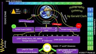 Emerald Tablet 14:   Supplemental