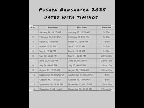 Pushya Nakshatra Dates and Timings 2025 | Suvarna Prashana Dates #shorts
