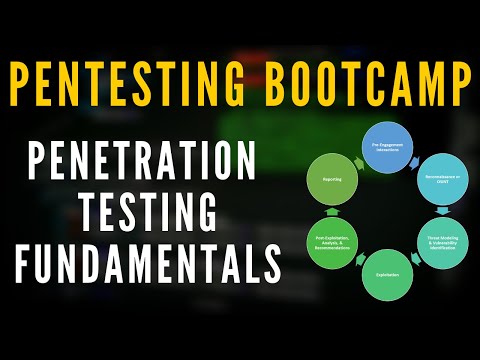 Penetration Testing Bootcamp - Penetration Testing Terminology