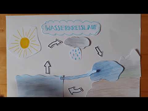Lernvideo: natürlicher Wasserkreislauf