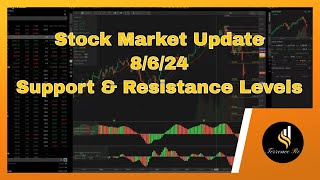 Stock Market Update 8/6/24 Support & Resistance Market Levels #trading #stocks #chartpatterns
