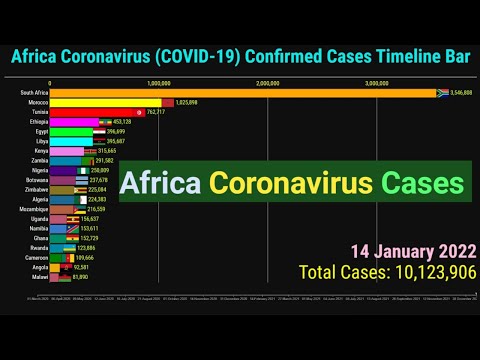 Africa Coronavirus Confirmed Cases Timeline Bar | 14th January 2022 | COVID-19 Latest Update Graph