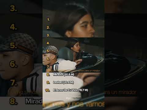 Top 10 de Jairo Vera en Spotify