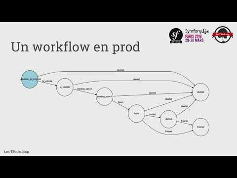SymfonyLive Paris 2018 - Le composant workflow de Symfony, c'est graphement bien !  - Hamza Amrouche