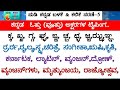 A to Z Kannada Typing Ottaksharagal Typing| Kannada Ottakshara Typing in Computer| Kannada Typing|