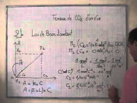 comment trouver k beer lambert