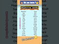 Adjective Words Basic English Grammar Englishspeaking Shortfeed Shorts Adjective Vocab