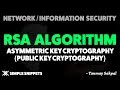 RSA Algorithm With Example Asymmetric Key Cryptography Public Key Cryptography
