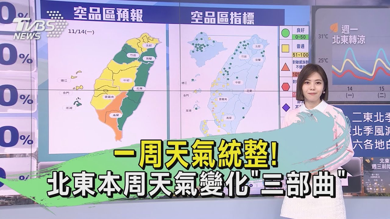 一周天氣統整!北東本周天氣變化「三部曲」