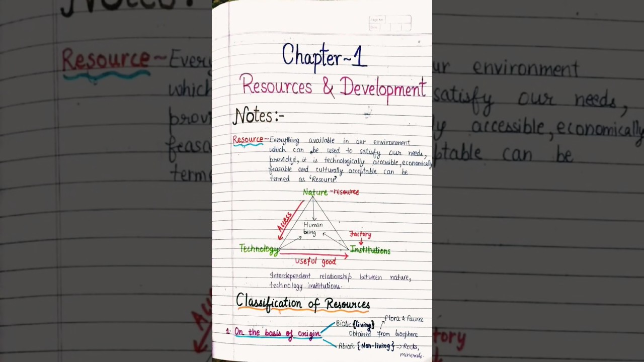 Class-10th Geography Notes~ Chapter 1 Resources & Development