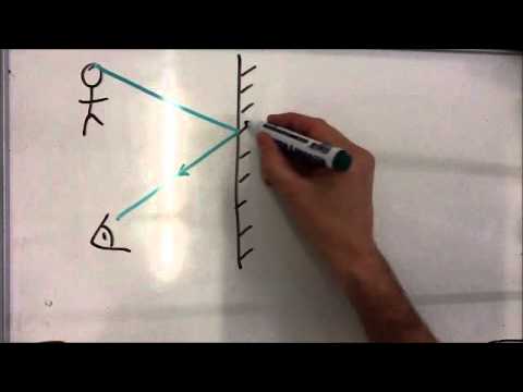 Virtual images in a plane mirror