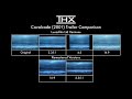 THX Cavalcade 2001 Trailer Comparison