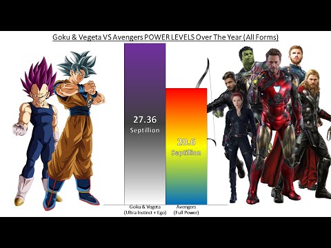 Goku and Vegeta VS Avengers POWER LEVELS Over The Years (All Forms)