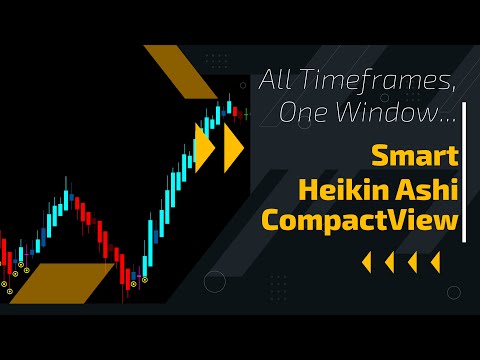 Video Smart Heikin Ashi CompactView MTF