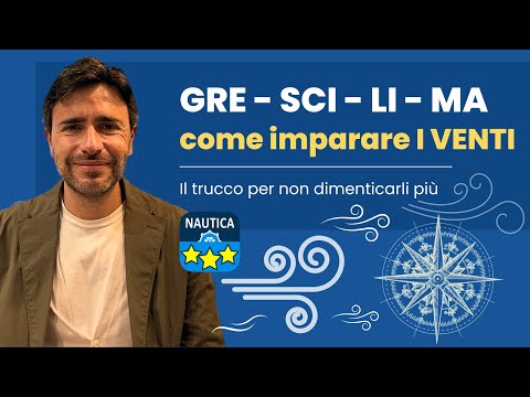 The Names of the Winds: How to Remember Them? HERE'S THE TRICK!