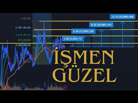 GREAT OPPORTUNITY! 20% profit opportunity.