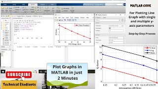 How to Plot a Line Graph for single and multiple y-axis parameters using MATLAB Code  II #Tutorial