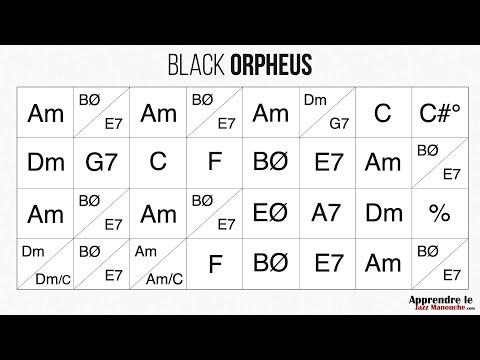 Black Orpheus (Manhã de Carnaval) - Playback jazz manouche - Gypsy jazz backing track / play along