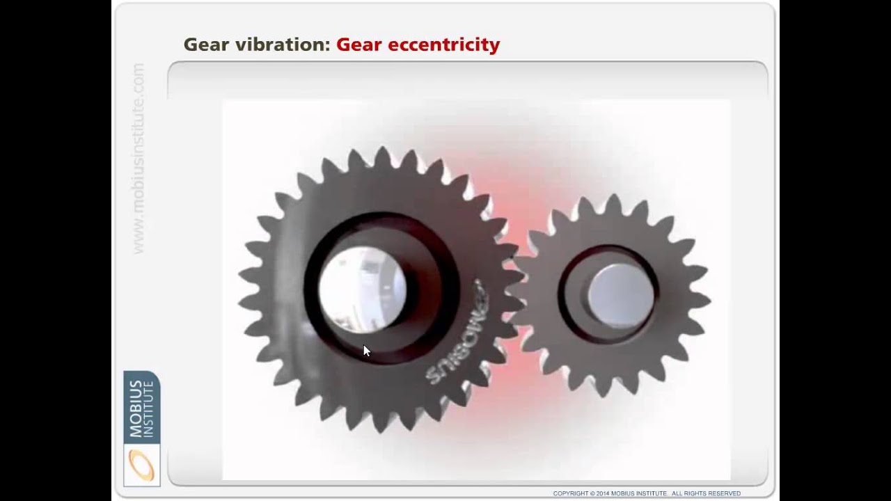 Utilizing Vibration Analysis to Detect Gearbox Faults