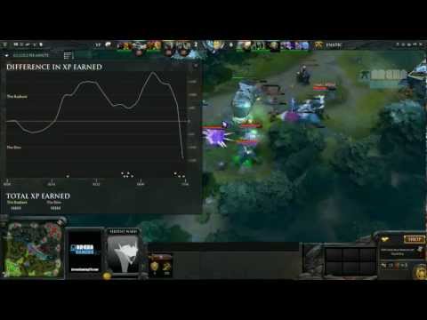 [The Defense] - Virtus.pro Vs. Fnatic.eu GAME 3