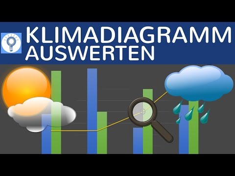 Klimadiagramme auswerten - Wie lese, analysiere und interpretiere ich Klimadiagramme?