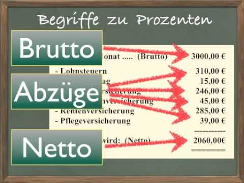 Ma053 Brutto+Netto