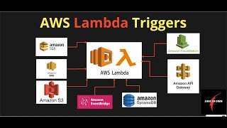 AWS lambda triggers, integrations, AWS Lambda function, AWS Lambda tutorial for beginners